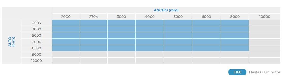 tabla certificación EI cortina cortafuego